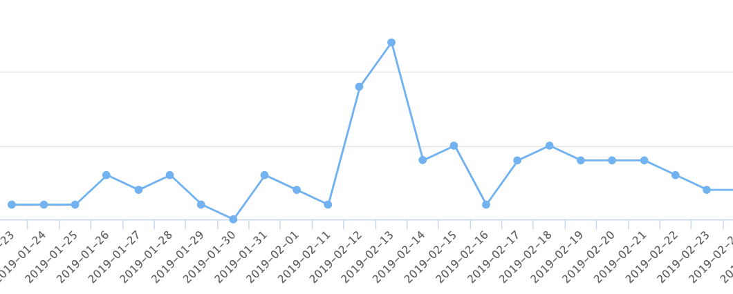 bán khoá học unica bằng google ads