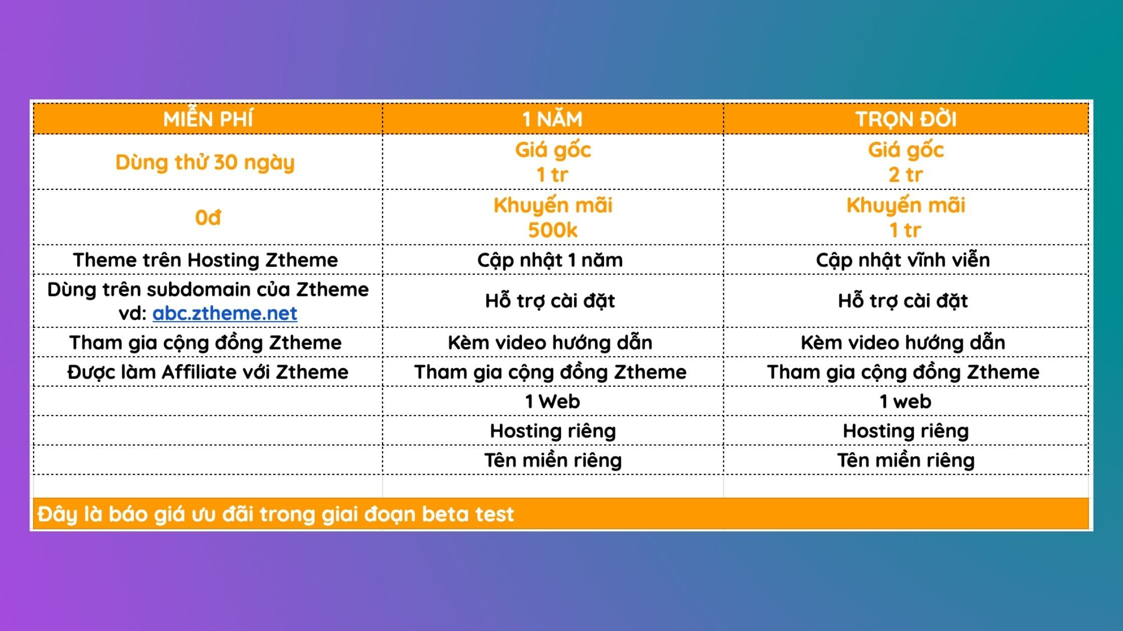 Giá Beta Test của ZTheme