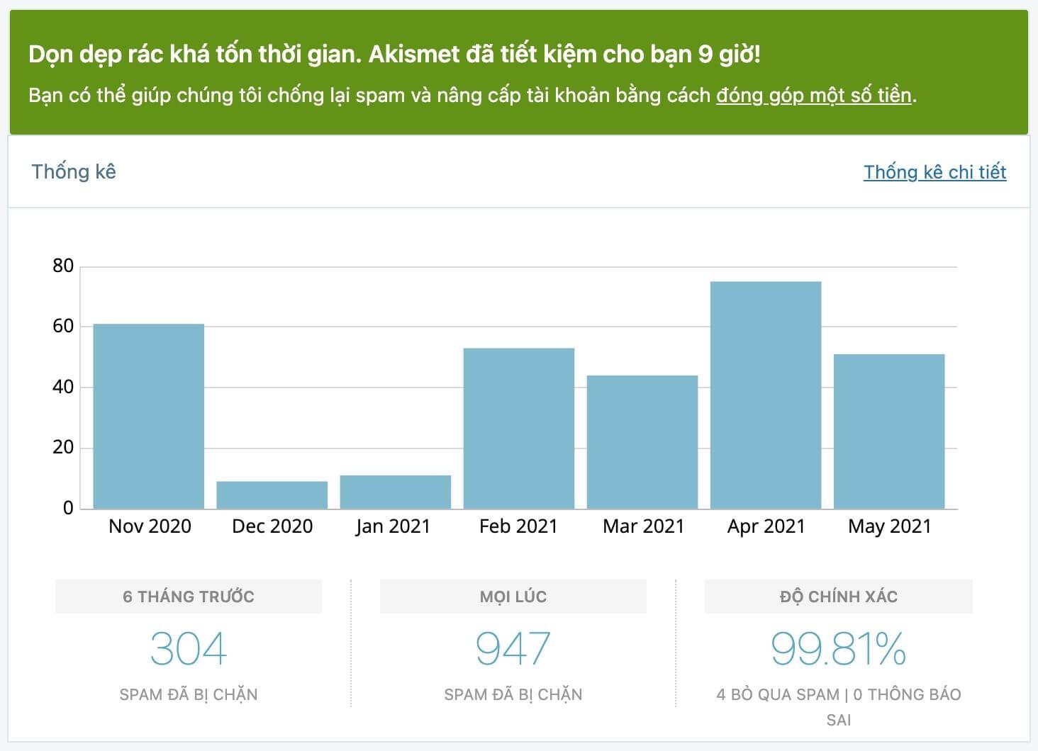 Akismet Anti-Spam