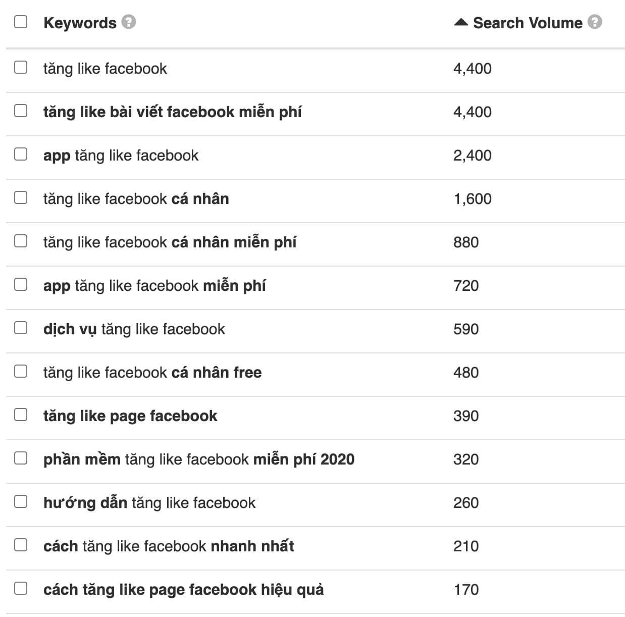Từ khoá tăng like bài viết Facebook