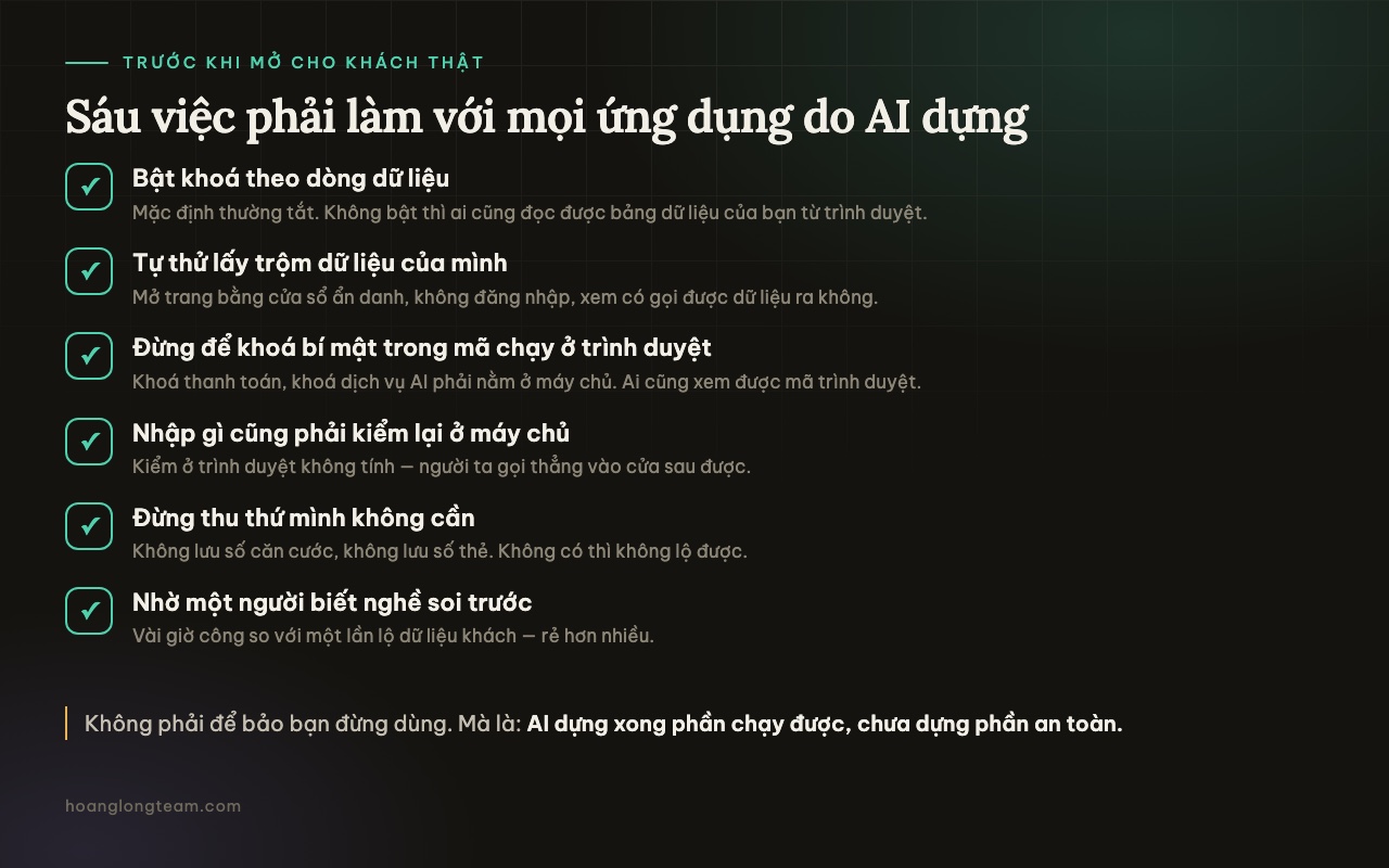 Sáu việc phải làm với mọi ứng dụng do AI dựng trước khi mở cho khách thật: bật khoá theo dòng dữ liệu, tự thử lấy trộm dữ liệu, không để khoá bí mật ở trình duyệt, kiểm lại dữ liệu nhập ở máy chủ, không thu thứ không cần, nhờ người biết nghề soi