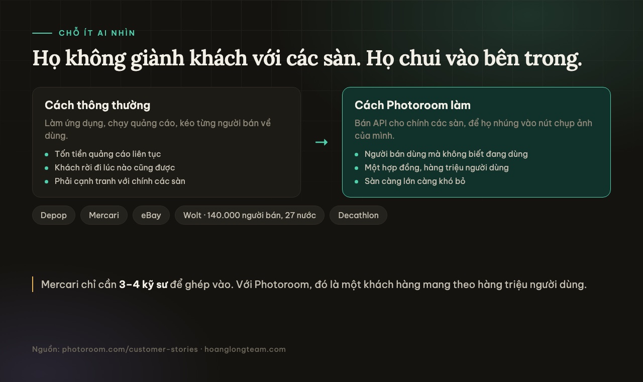 So sánh hai cách phân phối: làm ứng dụng chạy quảng cáo kéo từng người dùng, so với bán API cho chính các sàn để họ nhúng vào