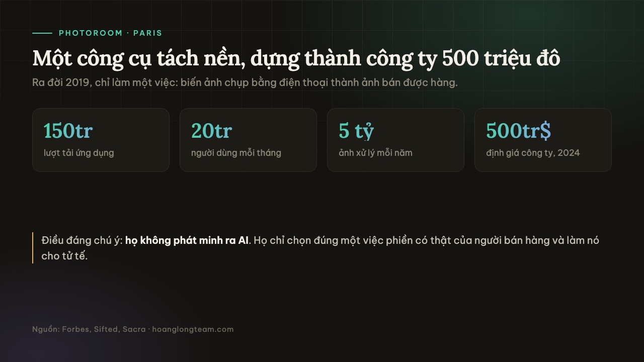 Số liệu Photoroom: 150 triệu lượt tải, 20 triệu người dùng mỗi tháng, 5 tỷ ảnh xử lý mỗi năm, định giá 500 triệu đô năm 2024
