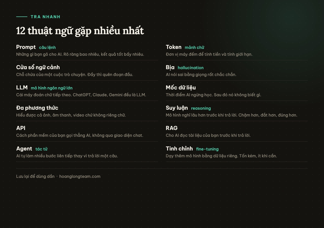 Bảng tra nhanh 12 thuật ngữ AI gặp nhiều nhất: prompt, token, cửa sổ ngữ cảnh, bịa, LLM, mốc dữ liệu, đa phương thức, suy luận, API, RAG, agent, tinh chỉnh