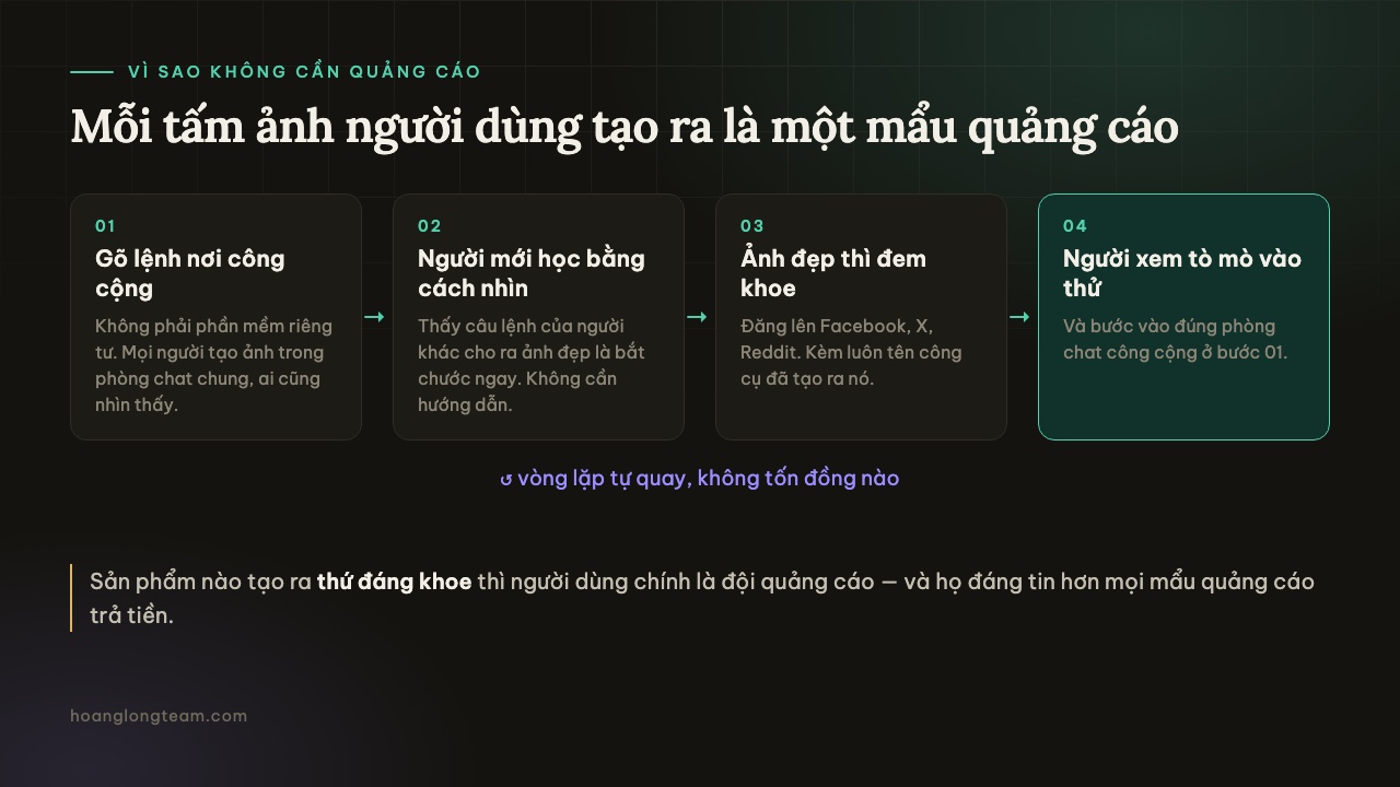Vòng lặp bốn bước: gõ lệnh nơi công cộng, người mới học bằng cách nhìn, ảnh đẹp thì đem khoe, người xem tò mò vào thử