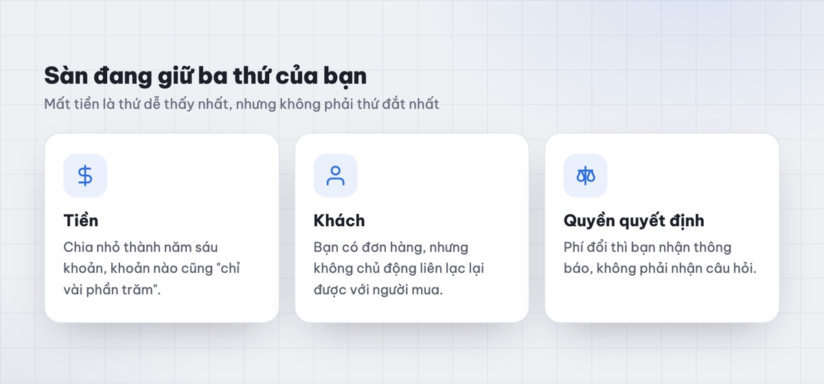 Ba thứ sàn thương mại điện tử đang giữ của người bán: tiền, khách hàng và quyền quyết định