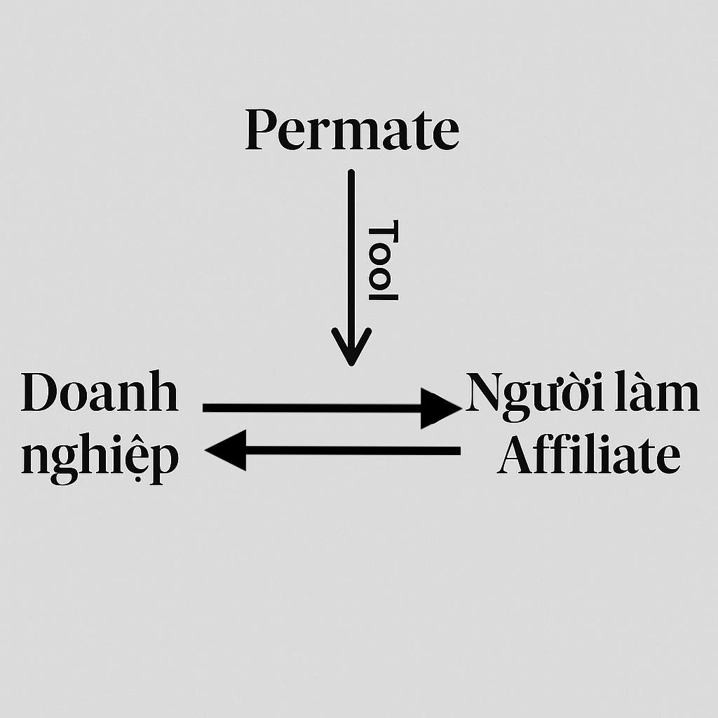 Mô hình Sàn Affiliate mới